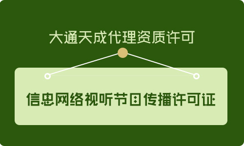 信息网络视听节目传播许可证办理流程