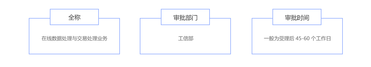 在线数据处理与交易处理业务 在线数据处理与交易处理业务