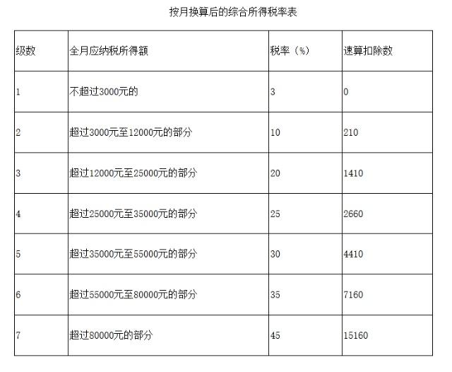 代理记账公司