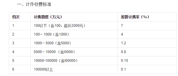 资产评估收费标准