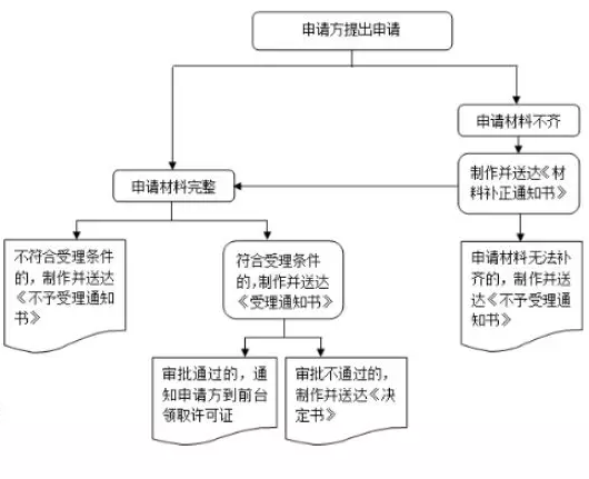 劳务派遣许可证