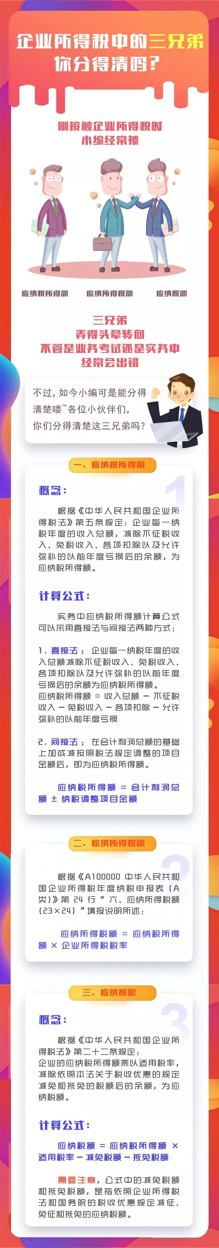 应纳税所得额,应纳所得税额,应纳税额,你分得清楚这三者吗?
