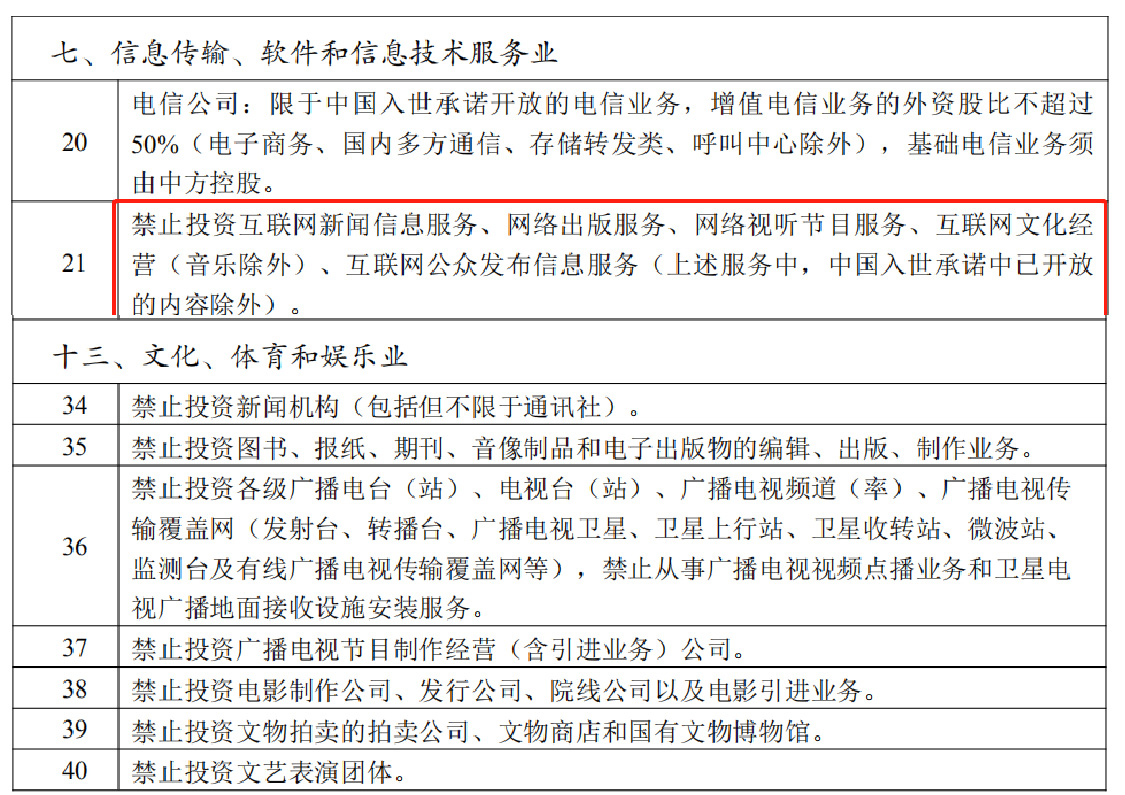 外商投资企