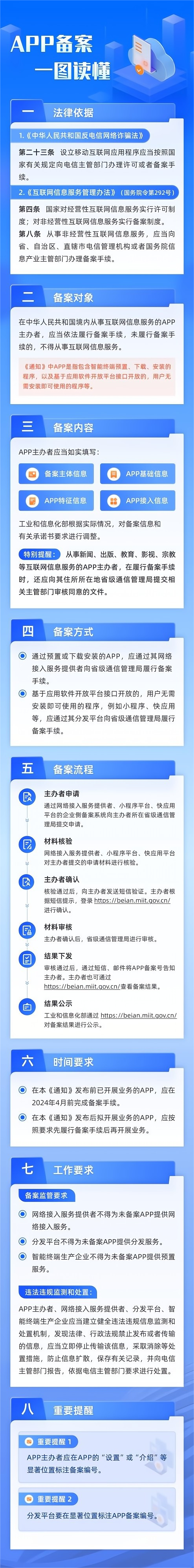 一图读懂APP备案