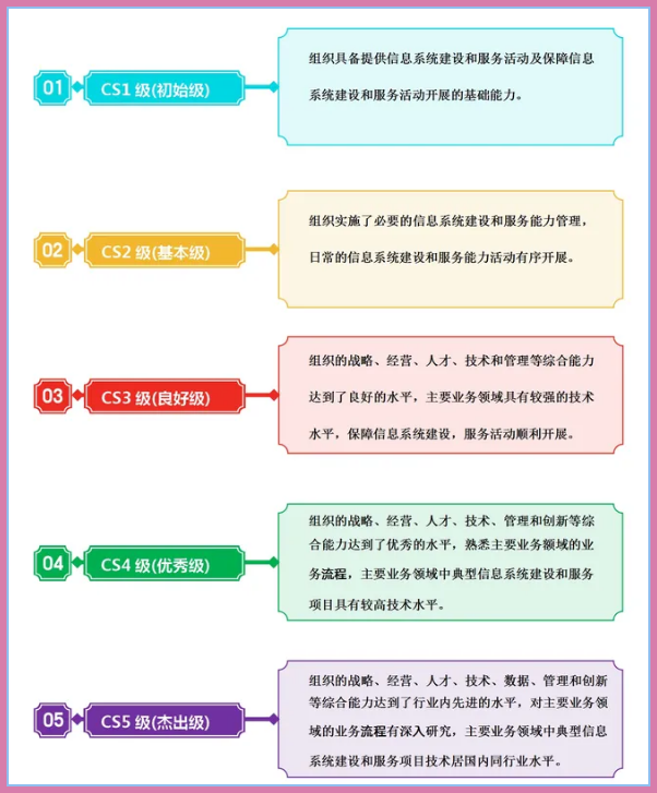 CS等级1.png