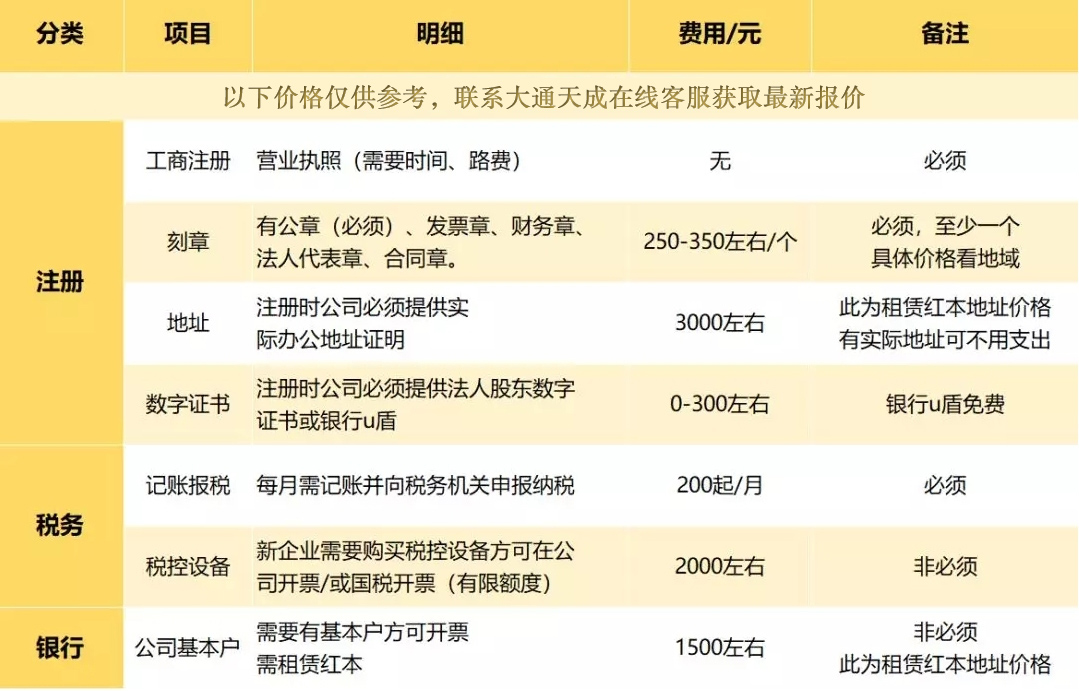 陕西省注册公司的费用预算多少？