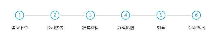 陕西省注册公司流程是什么?