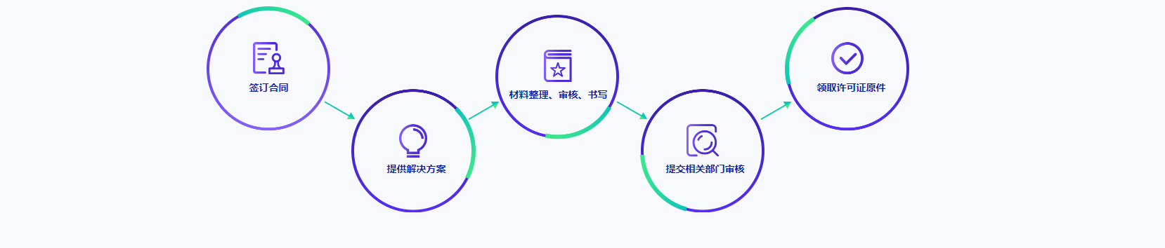 厦门icp许可证办理需要多少钱