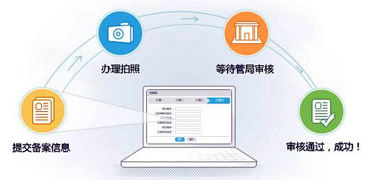 北京icp许可证