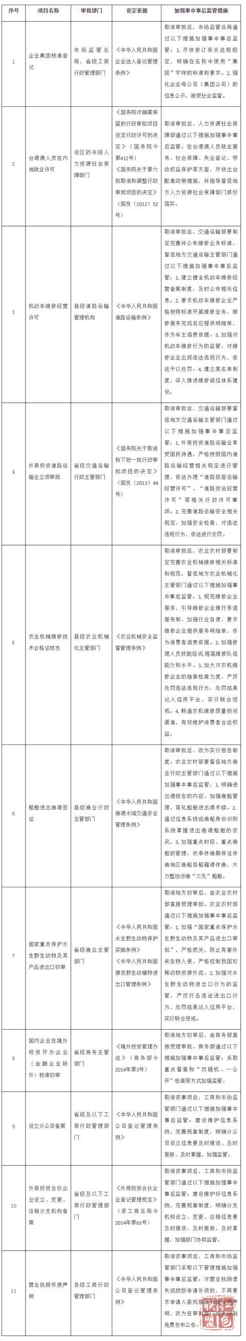 201808291535534626199243.jpg 国务院文件.jpg