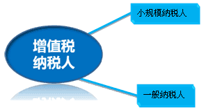 一般纳税人认证条件和流程有哪些 一般纳税人认证条件和流程有哪些5.jpg