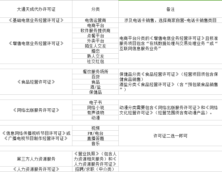企业注册小程序申请资质 企业注册小程序申请资质