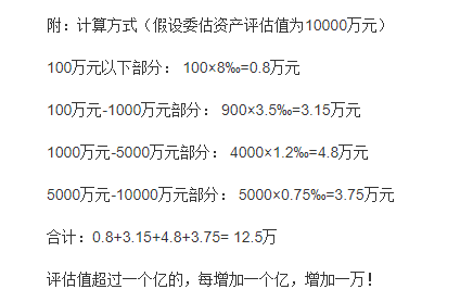 资产评估收费标准