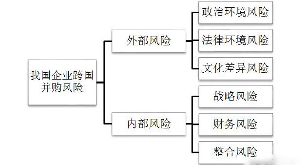 并购 并购