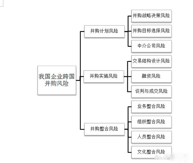 并购 并购