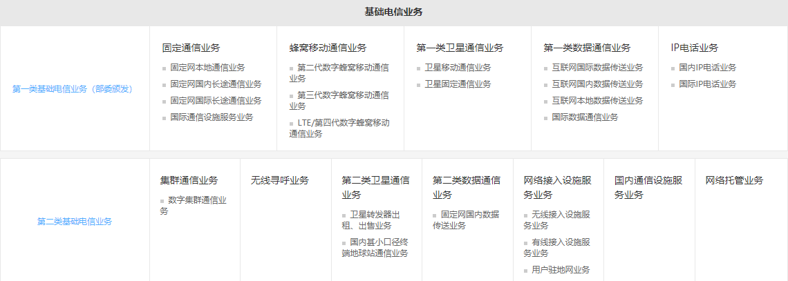 增值电信业务经营许可证