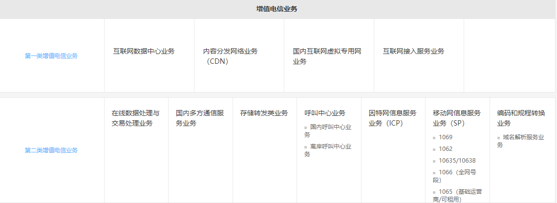 增值电信业务经营许可证-大通天成