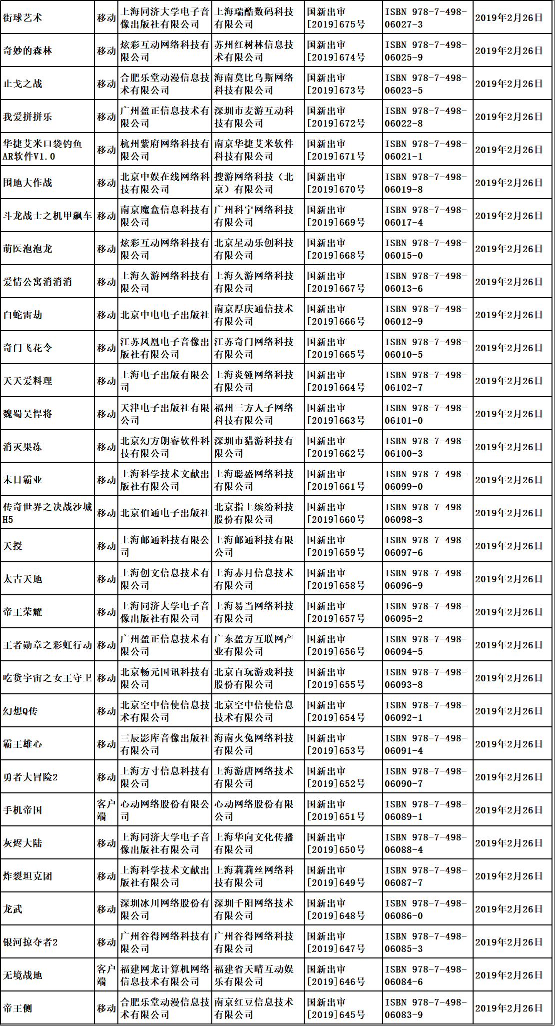 “第七批国产游戏版号已经下发，腾讯网易继续缺席”/