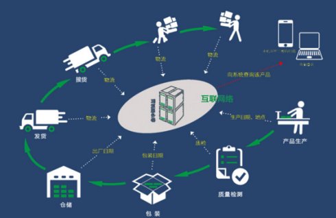 通信信息系统网络集成企业资质