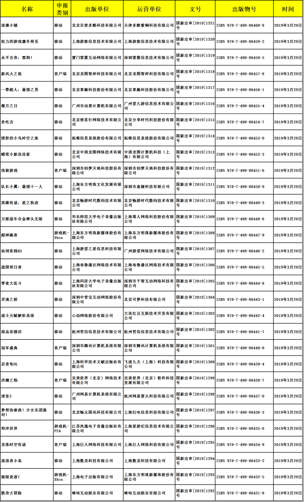 游戏版号 游戏版号