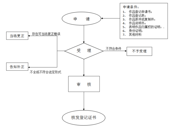 图片版权申请 图片版权申请