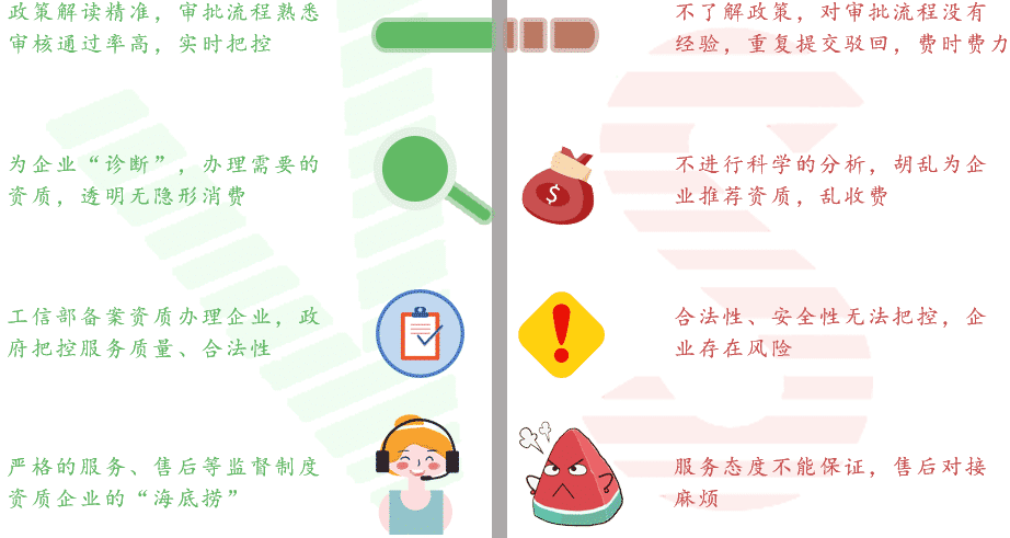 代办固定网国内数据传送业务许可证