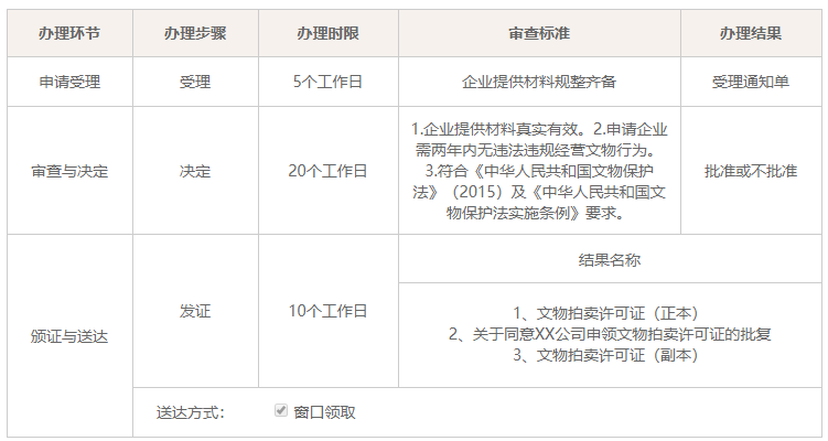 文物拍卖许可证