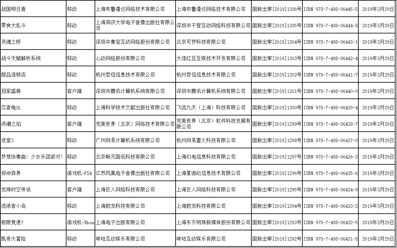 网络游戏版号审批