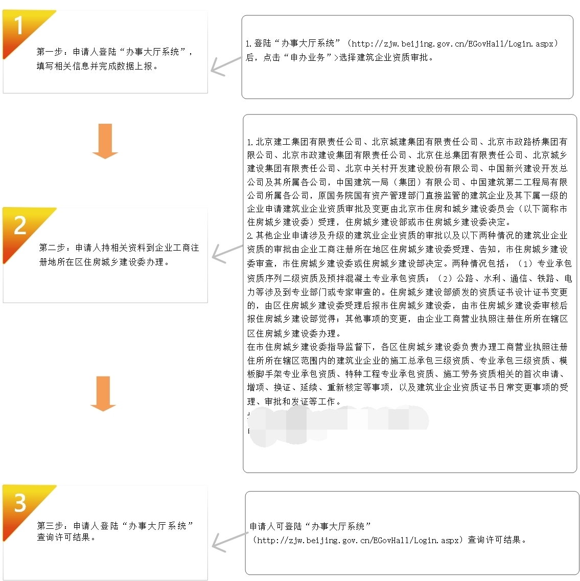 建筑企业资质办理