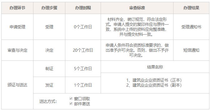 建筑资质办理 建筑资质办理