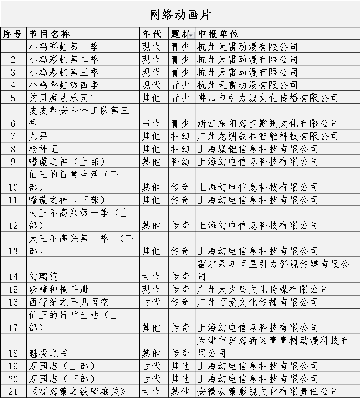 重点网络影视剧备案公示 重点网络影视剧备案公示