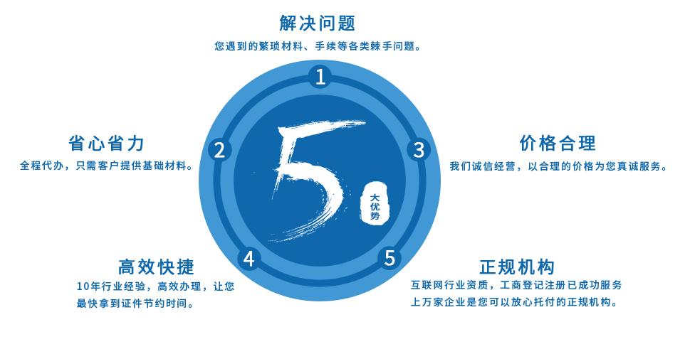大通天成科技集团有限公司五大优势 大通天成科技集团有限公司五大优势