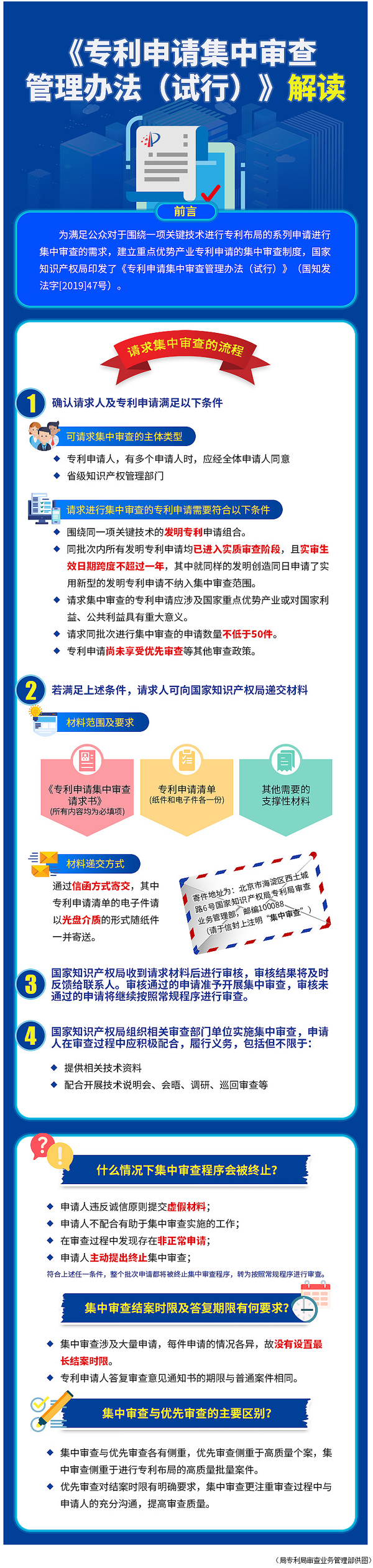 专利申请集中审查管理办法(试行)