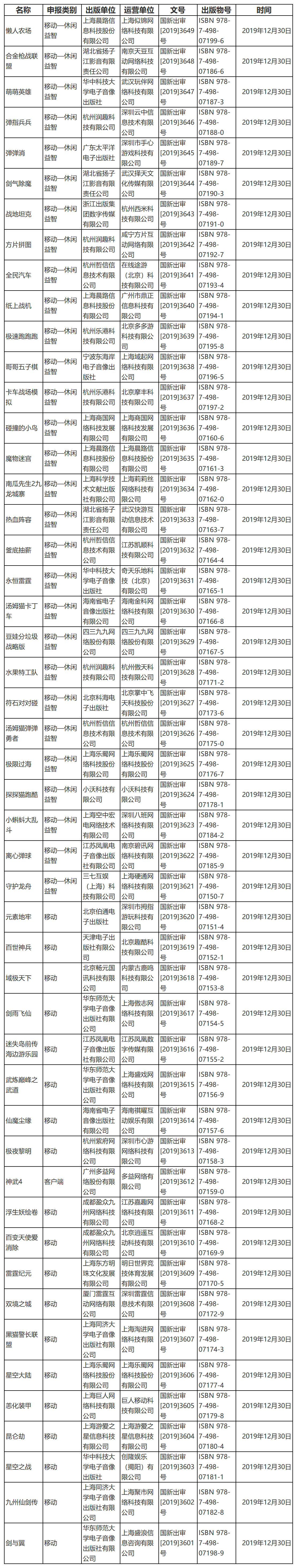 2019年最后一批国产网络游戏审批信息