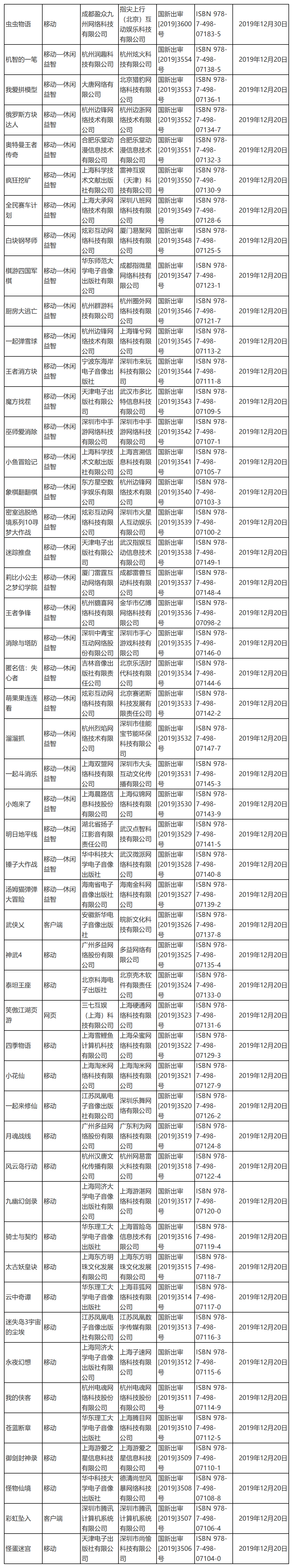 2019年最后一批国产网络游戏审批信息