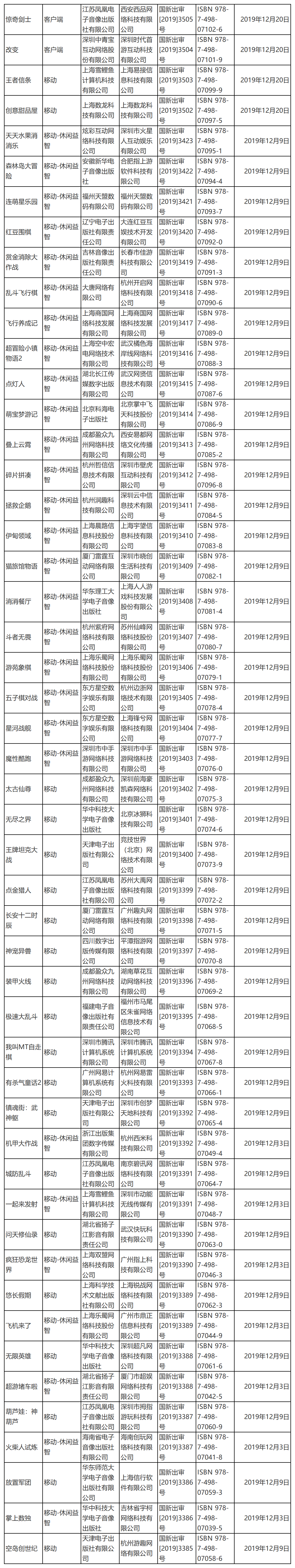 2019年最后一批国产网络游戏审批信息