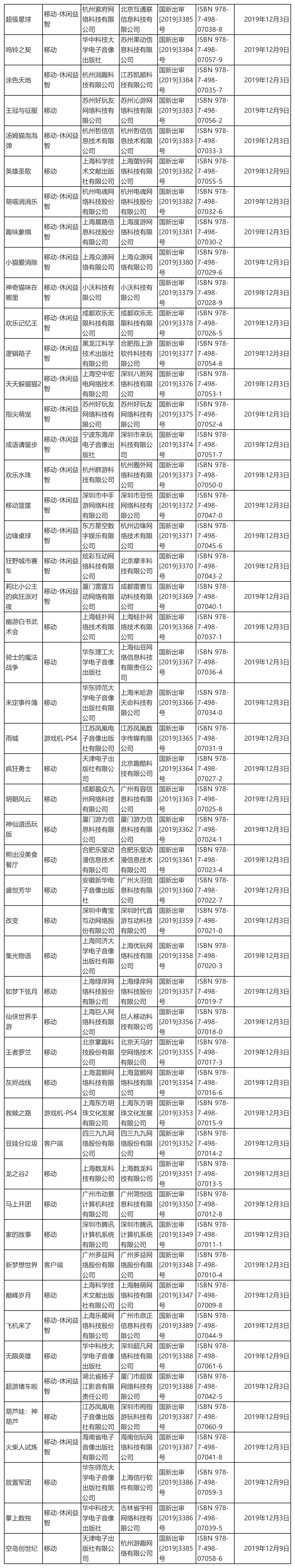 2019年最后一批国产网络游戏审批信息