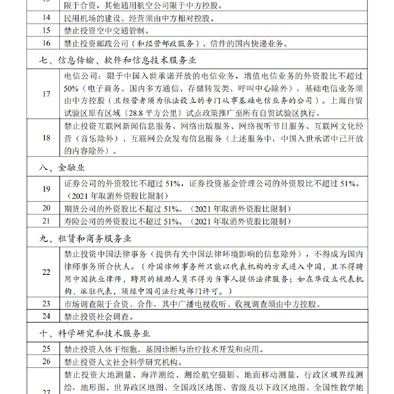自由贸易试验区外商投资准入 自由贸易试验区外商投资准入
