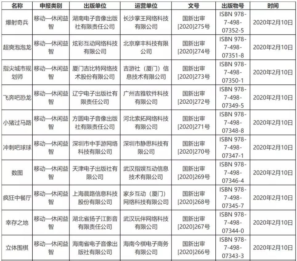 疫情对游戏版号审批影响不大，2月份53个版号过审