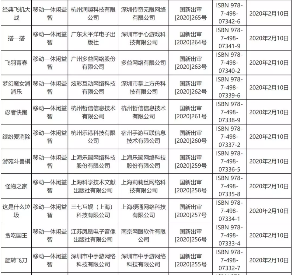疫情对游戏版号审批影响不大，2月份53个版号过审