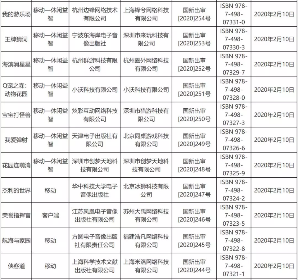 疫情对游戏版号审批影响不大，2月份53个版号过审
