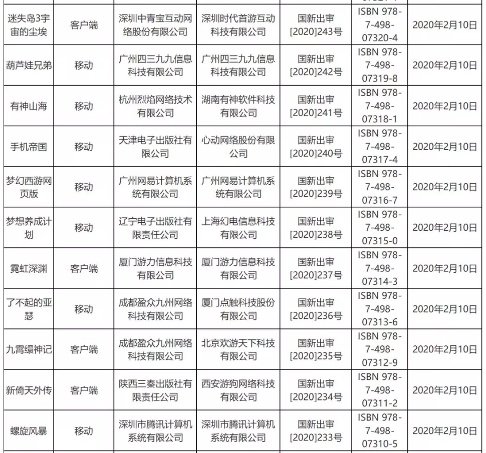疫情对游戏版号审批影响不大，2月份53个版号过审