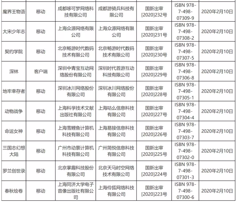 疫情对游戏版号审批影响不大，2月份53个版号过审