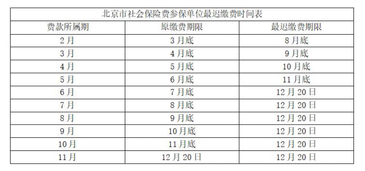 北京中小微企业2至6月三险缴费全部免征 北京中小微企业2至6月三险缴费全部免征