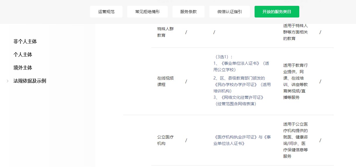 微信小程序 微信小程序