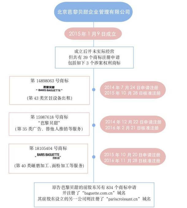 “芭黎贝甜”VS“巴黎贝甜”谁的商标侵权了? “芭黎贝甜”VS“巴黎贝甜”谁的商标侵权了?g