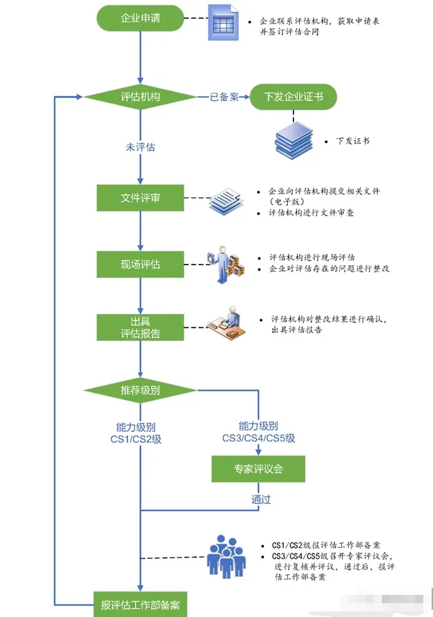 202309071694053684674094.png CS流程.png