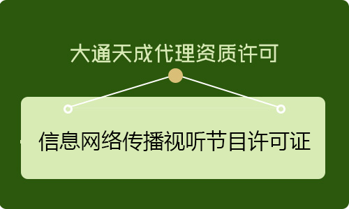 信息网络传播视听节目许可证多少钱？都包含哪些费用？