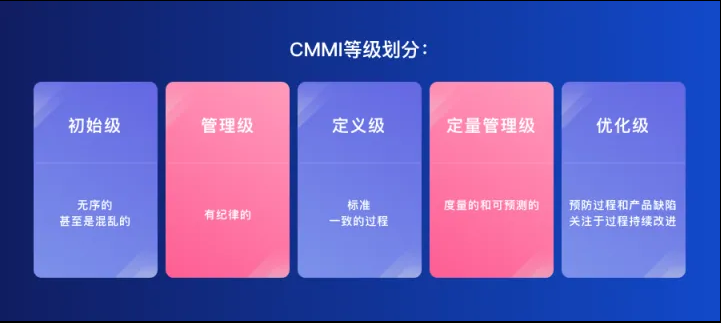 CMMI等级