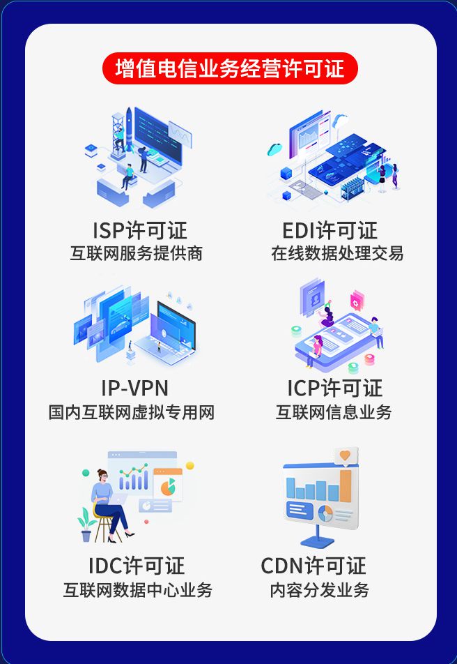 常见的增值电信业务经营许可证有什么